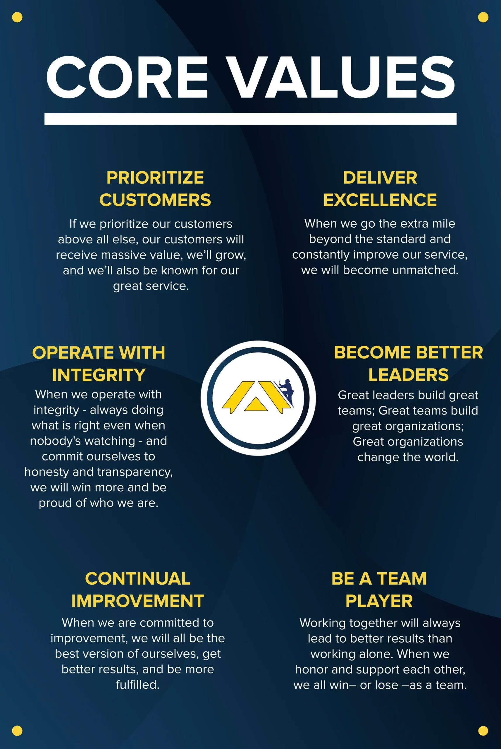fixed design core value
