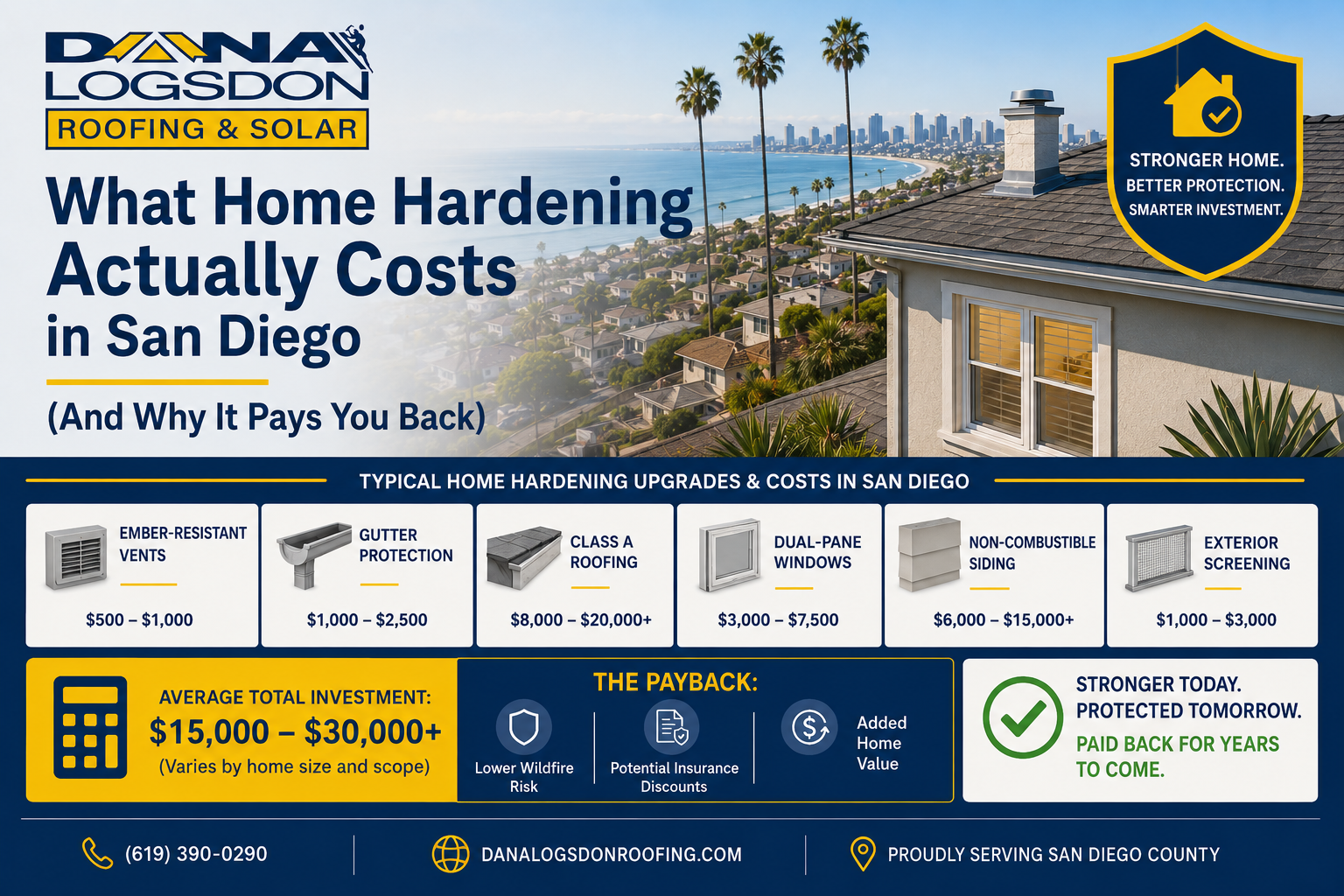 What Home Hardening Actually Costs in San Diego (And Why It Pays You Back)